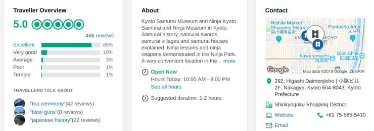 Samurai & Ninja Museum Kyoto Trip Advisor