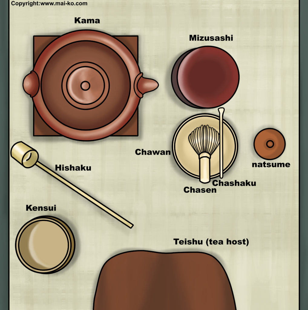 japanese tea ceremony tools