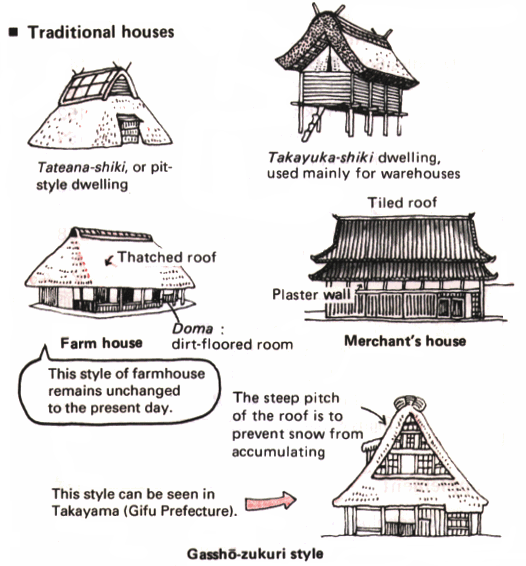 japanese roof types