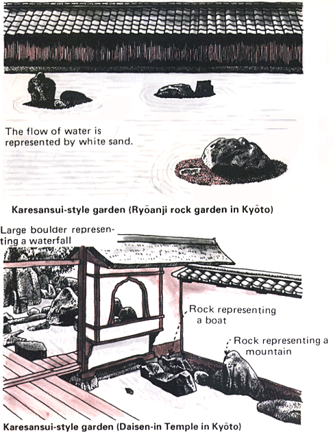 Karesansui-style garden