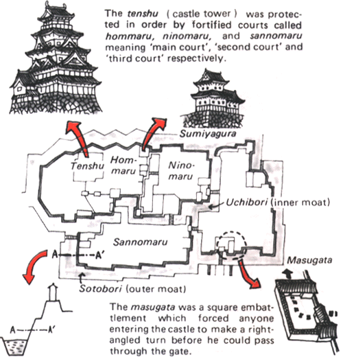Japanese castle 