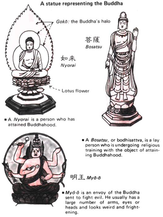 Japanese Buddhist Temples - Tea 