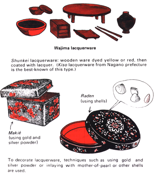 Japanese Lacquerware