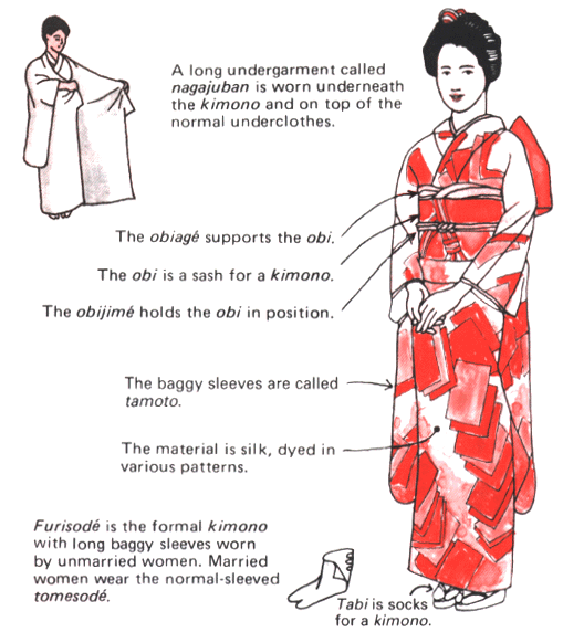 Traditional Japanese Dress | Japan-Clothing