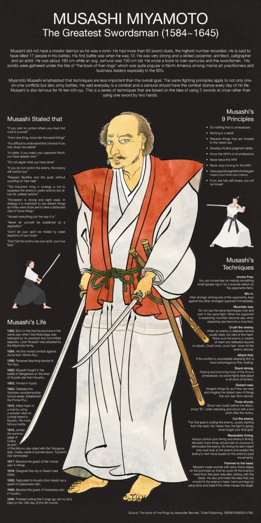 Musashi Miyamoto's Teachings (1584~1645) - Tea Ceremony Japan ...