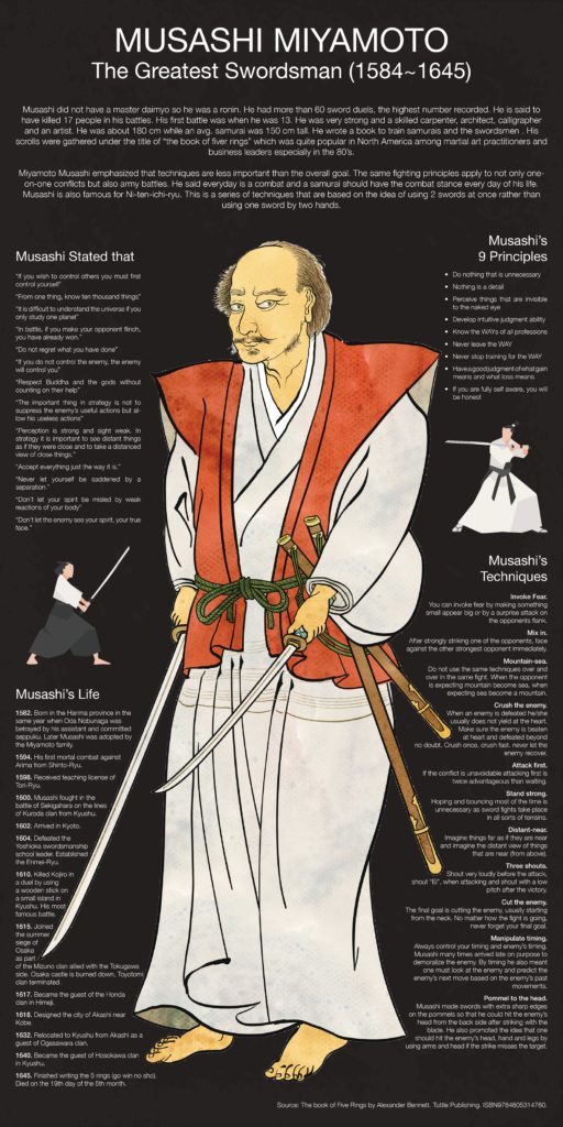 MUSASHI MIYAMOTO