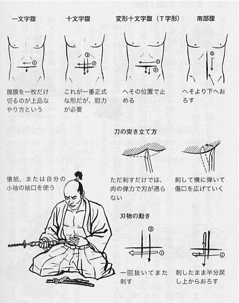 How harakiri seppuku