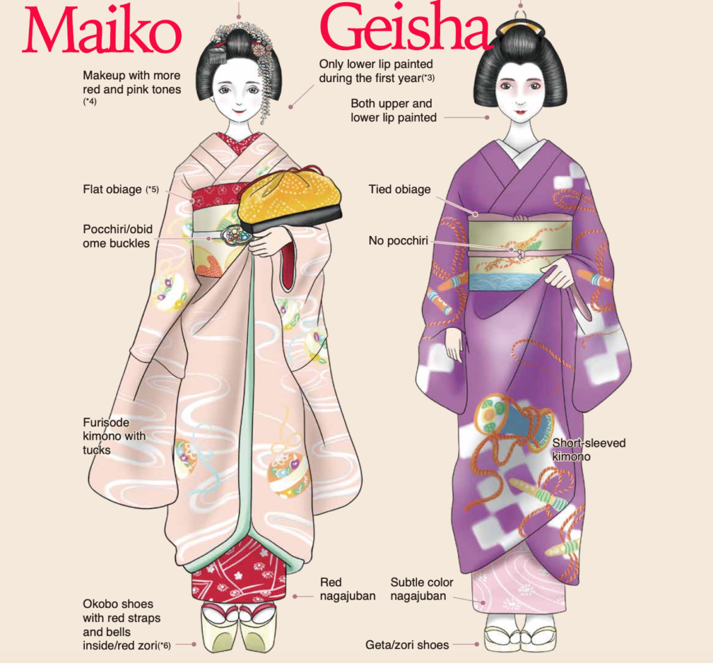 Differences Maiko and and Geiko Tea Japan Experiences MAIKOYA