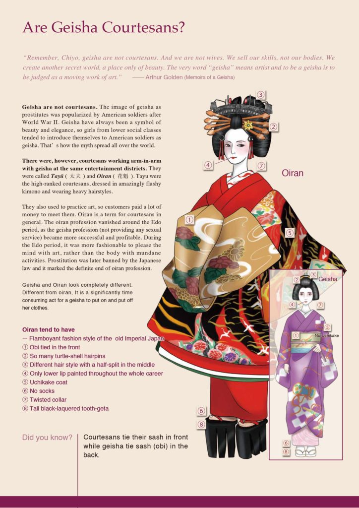 Are Geisha Courtesans? Oiran vs Geisha and Prostitute - Tea Ceremony ...