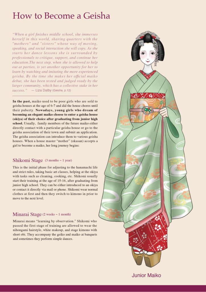 How to Become a Geisha