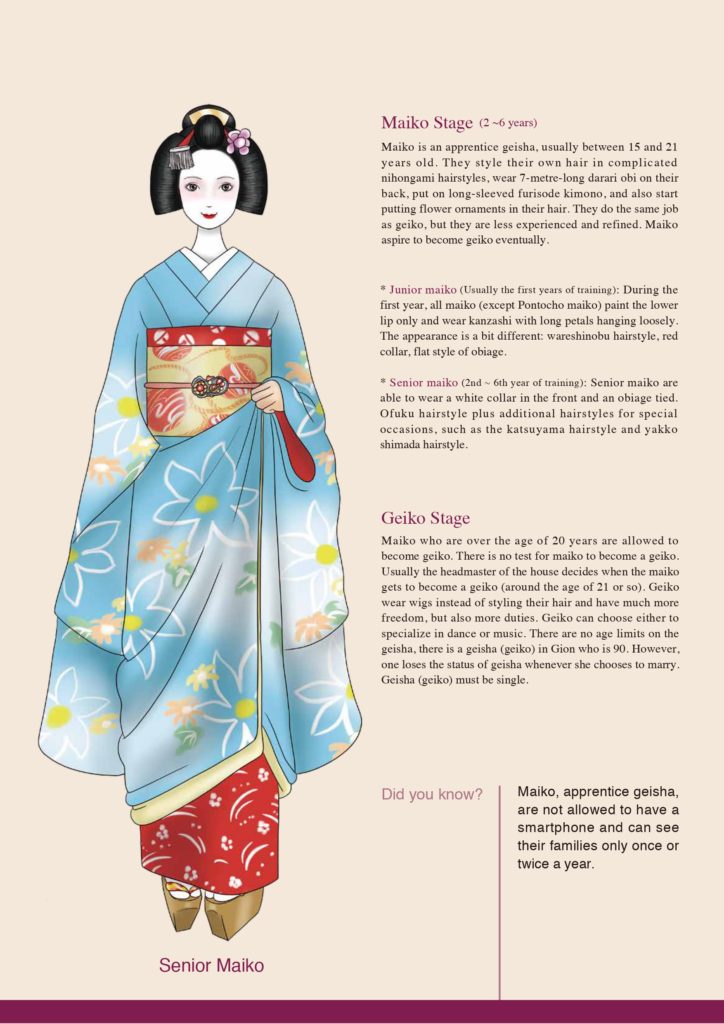 How To Become A Geisha Training Of A Maiko Tea Ceremony Japan Experiences Maikoya