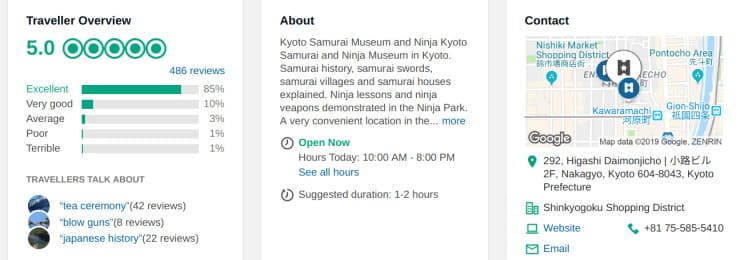 Samurai & Ninja Museum Kyoto