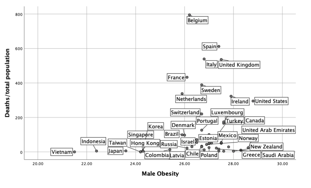 Healthy Population Japan